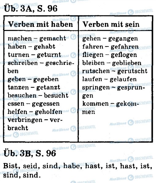 ГДЗ Немецкий язык 7 класс страница ст96впр3