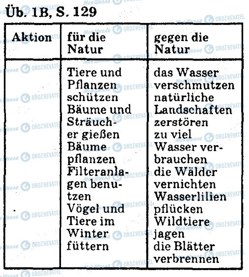 ГДЗ Німецька мова 7 клас сторінка ст129впр1