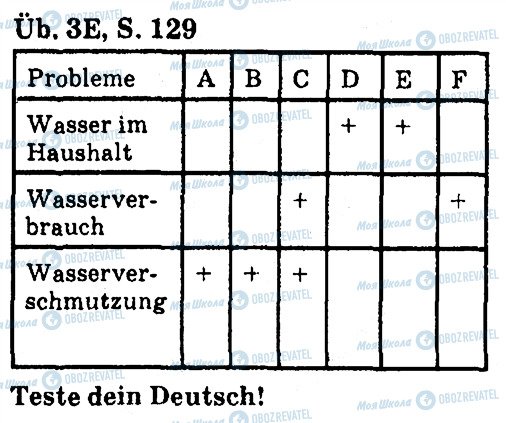ГДЗ Німецька мова 7 клас сторінка ст129впр3