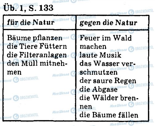 ГДЗ Німецька мова 7 клас сторінка ст133впр1