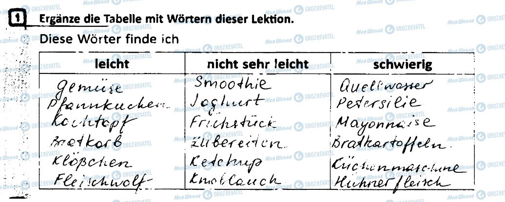 ГДЗ Немецкий язык 7 класс страница 1