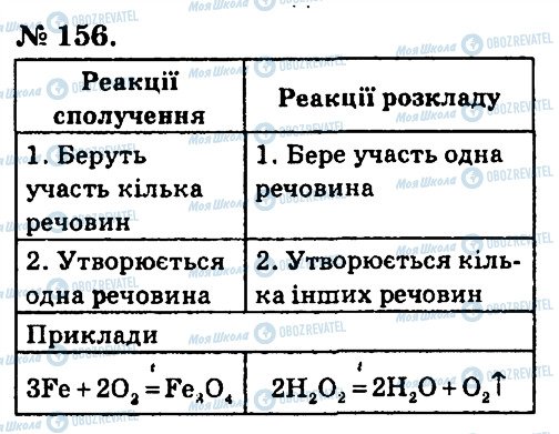 ГДЗ Хімія 7 клас сторінка 156