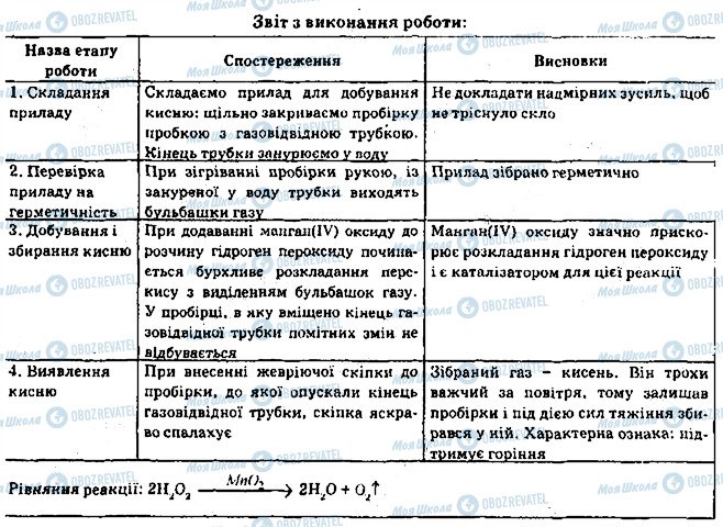 ГДЗ Хімія 7 клас сторінка 1