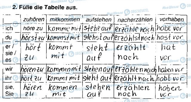 ГДЗ Немецкий язык 7 класс страница Сторінка8