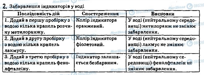 ГДЗ Хімія 7 клас сторінка 2