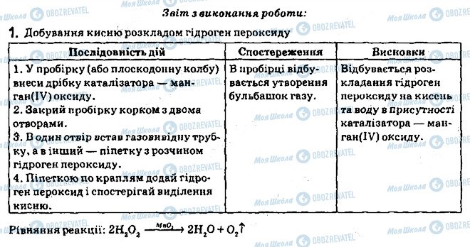 ГДЗ Хімія 7 клас сторінка 1