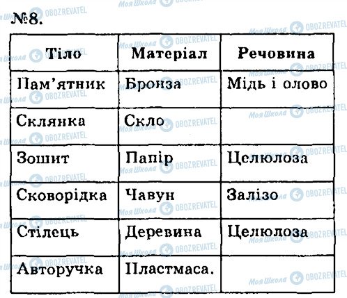 ГДЗ Хімія 7 клас сторінка 8