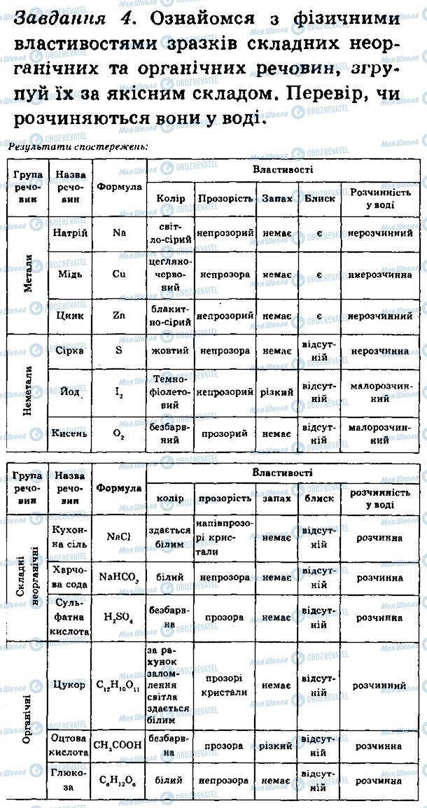 ГДЗ Химия 7 класс страница 4