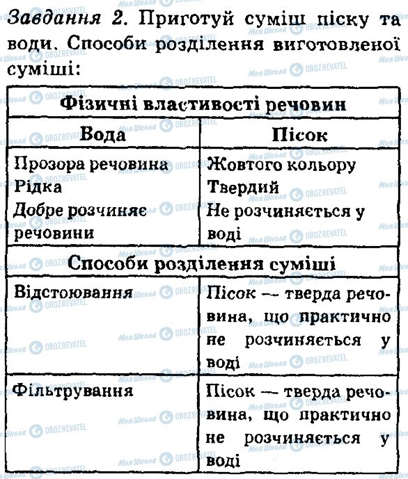 ГДЗ Химия 7 класс страница 2