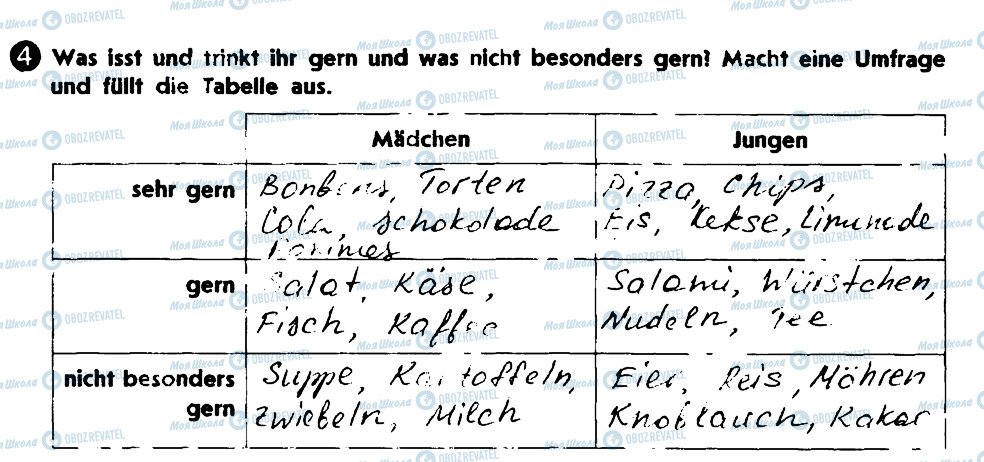 ГДЗ Німецька мова 7 клас сторінка 4