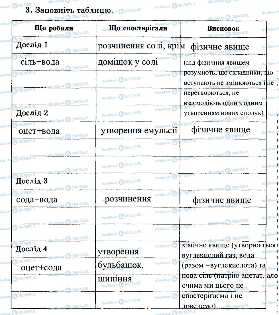 ГДЗ Хімія 7 клас сторінка 3