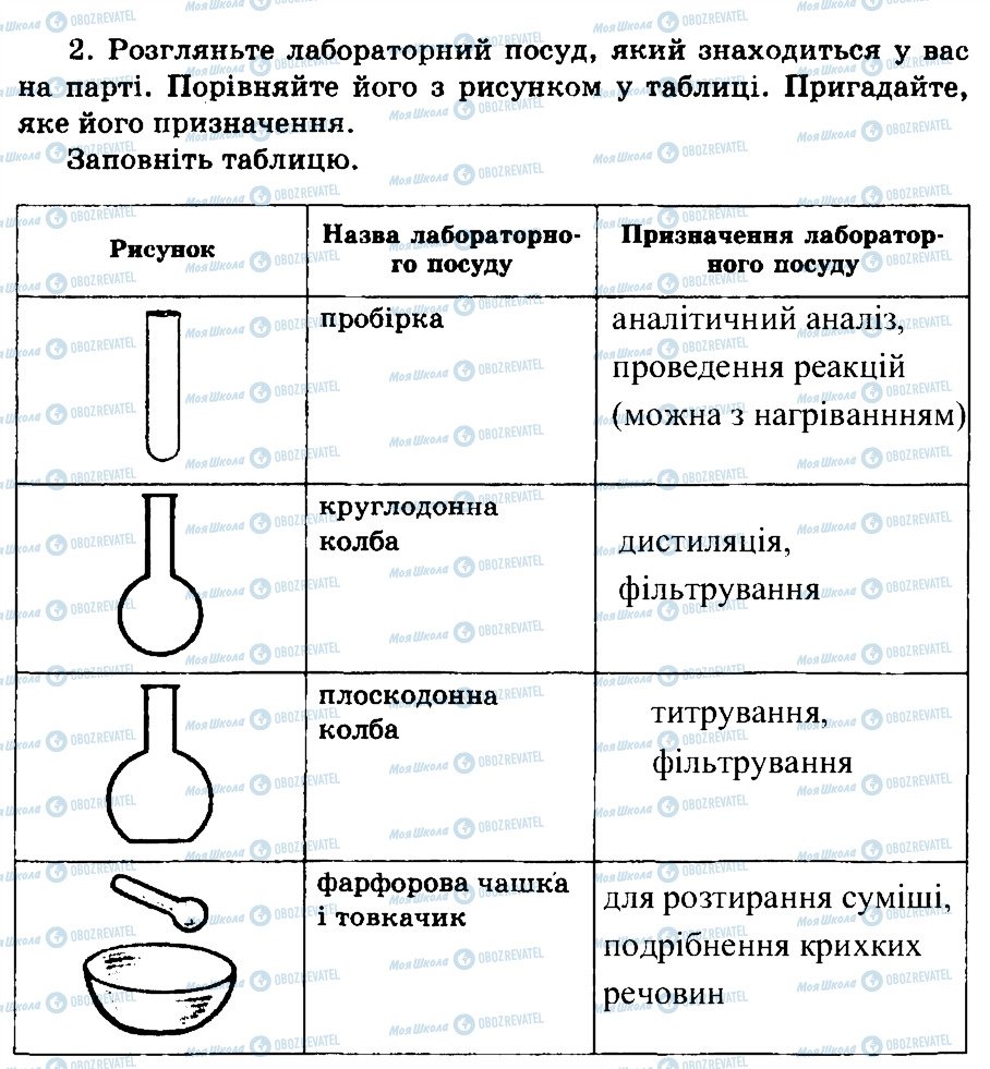 ГДЗ Химия 7 класс страница 2