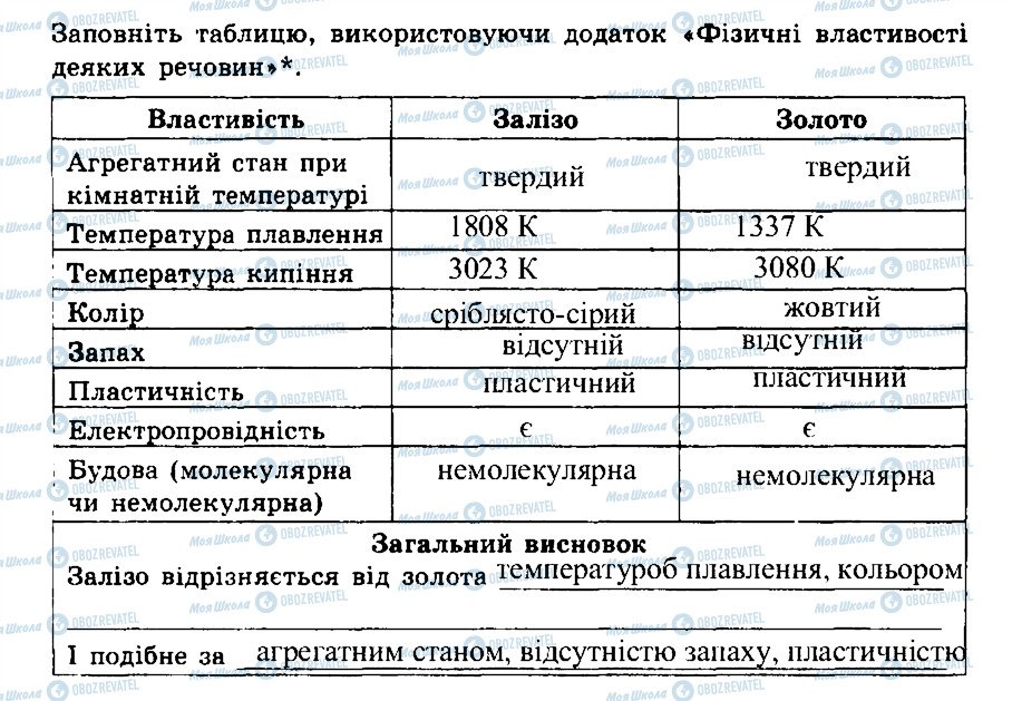 ГДЗ Химия 7 класс страница 1