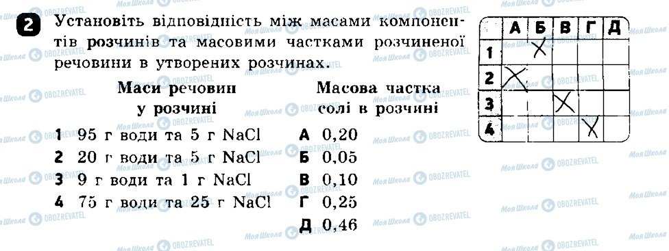 ГДЗ Химия 7 класс страница 2