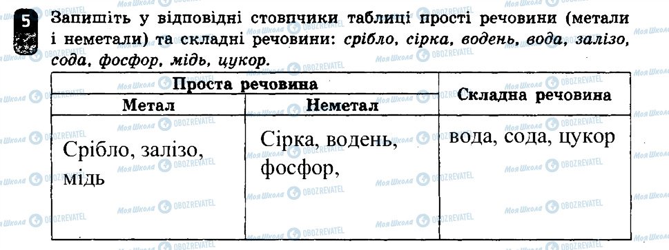 ГДЗ Химия 7 класс страница 5