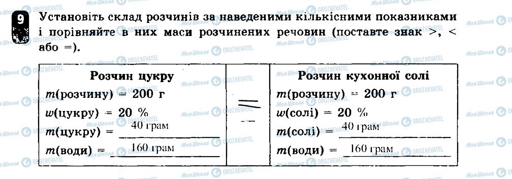 ГДЗ Хімія 7 клас сторінка 9