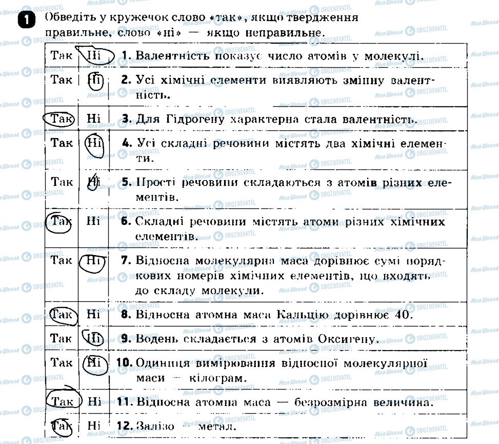 ГДЗ Хімія 7 клас сторінка 1