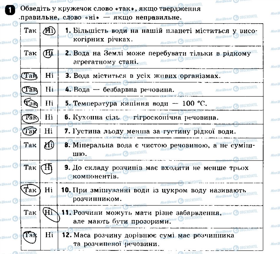 ГДЗ Химия 7 класс страница 1