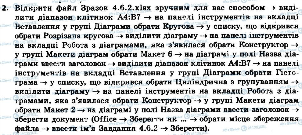 ГДЗ Інформатика 7 клас сторінка 2