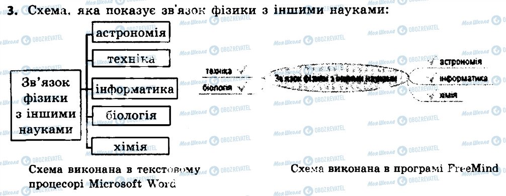 ГДЗ Інформатика 7 клас сторінка 3