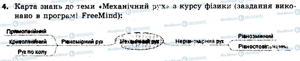 ГДЗ Информатика 7 класс страница 4