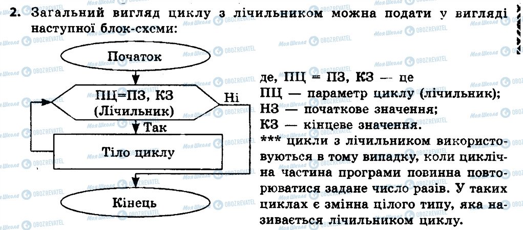 ГДЗ Інформатика 7 клас сторінка 2