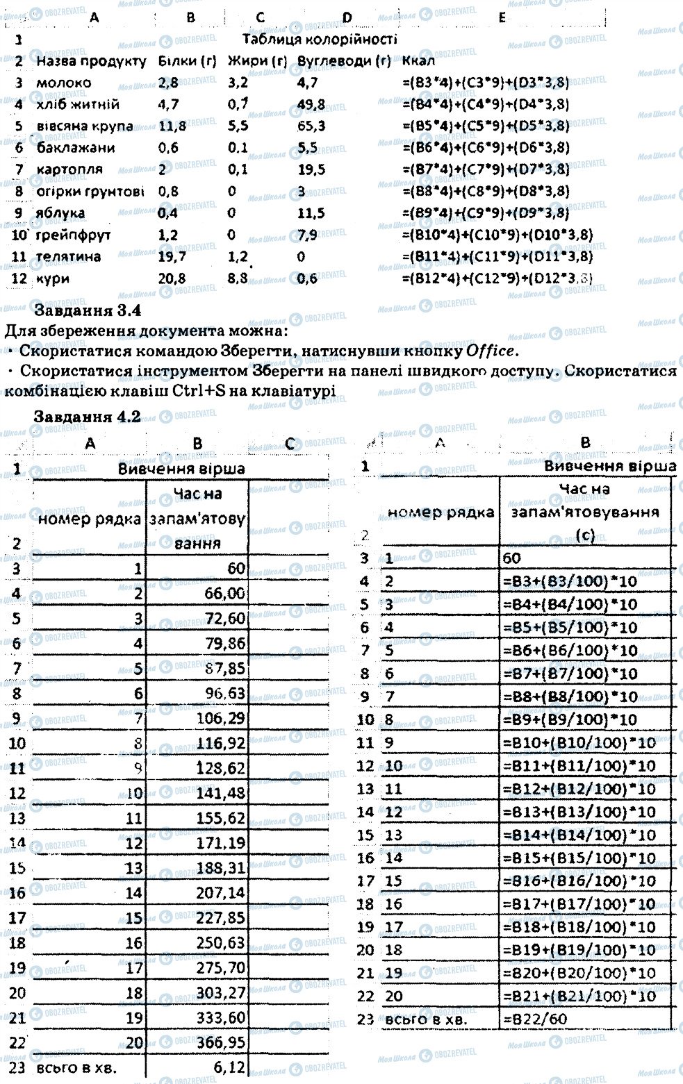 ГДЗ Інформатика 7 клас сторінка 1