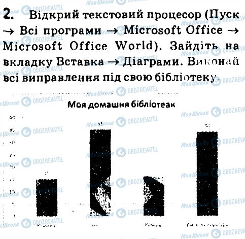 ГДЗ Інформатика 7 клас сторінка 2