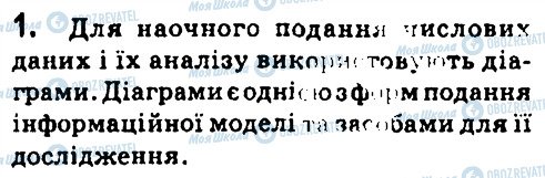 ГДЗ Информатика 7 класс страница 1