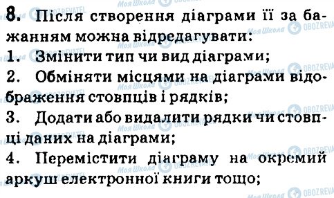 ГДЗ Інформатика 7 клас сторінка 8