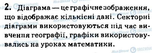 ГДЗ Інформатика 7 клас сторінка 2