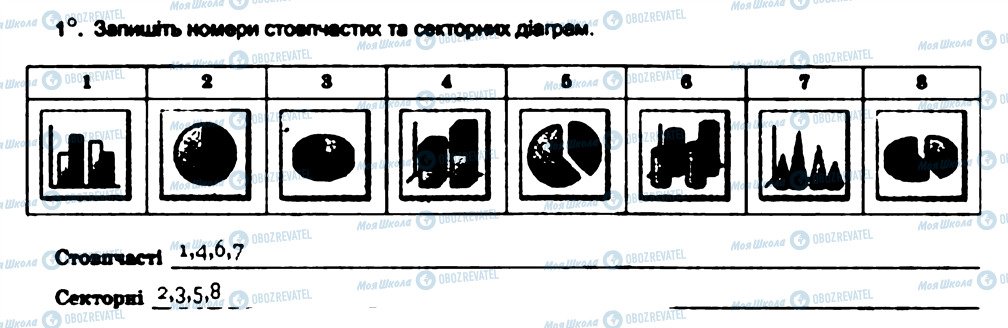 ГДЗ Інформатика 7 клас сторінка 1