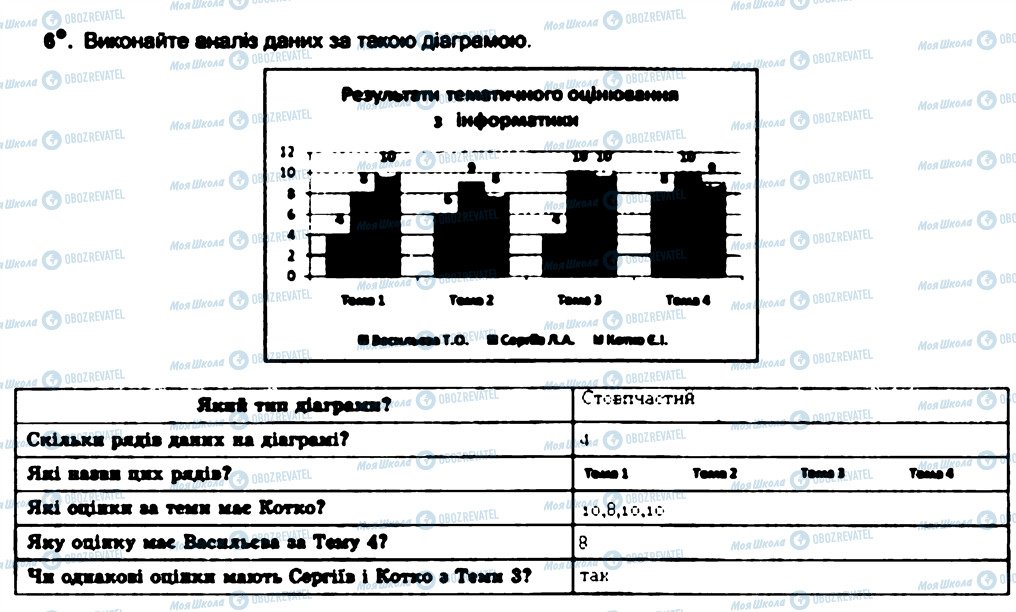 ГДЗ Информатика 7 класс страница 6