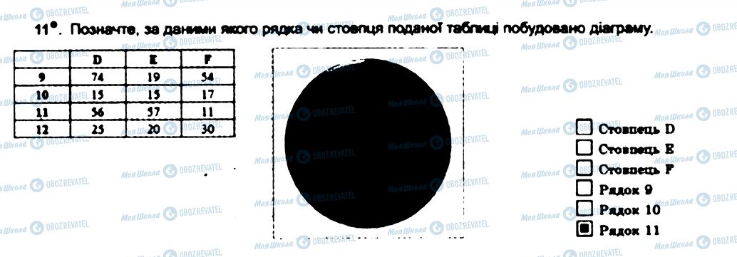 ГДЗ Інформатика 7 клас сторінка 11