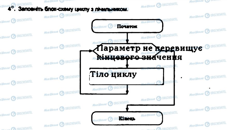 ГДЗ Інформатика 7 клас сторінка 4