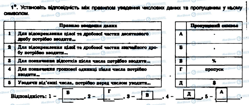 ГДЗ Інформатика 7 клас сторінка 1