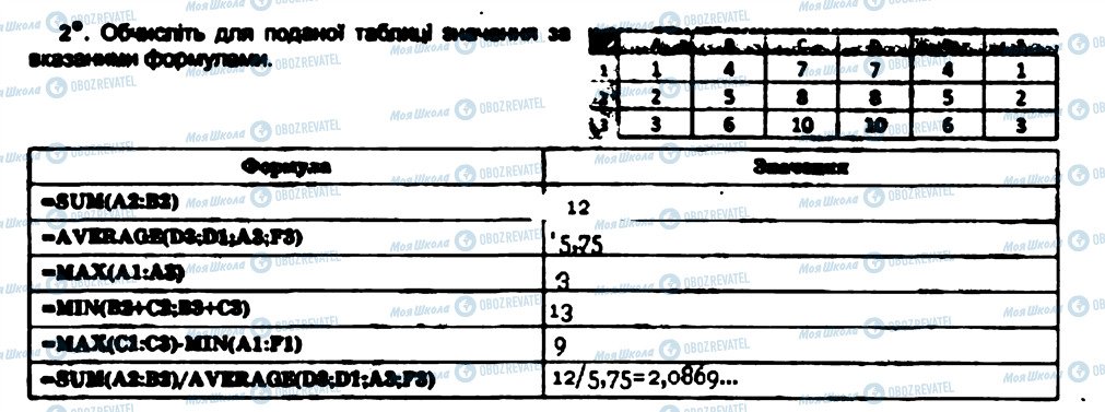 ГДЗ Інформатика 7 клас сторінка 2