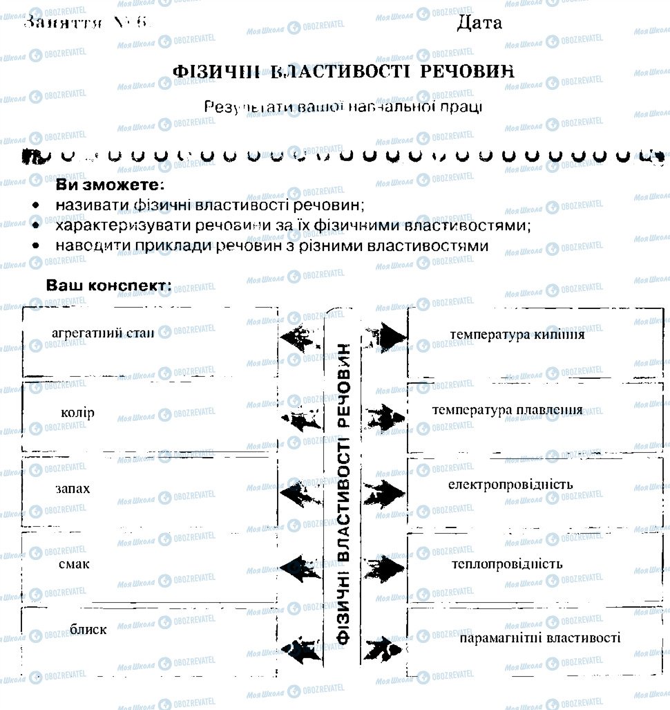 ГДЗ Химия 7 класс страница 6