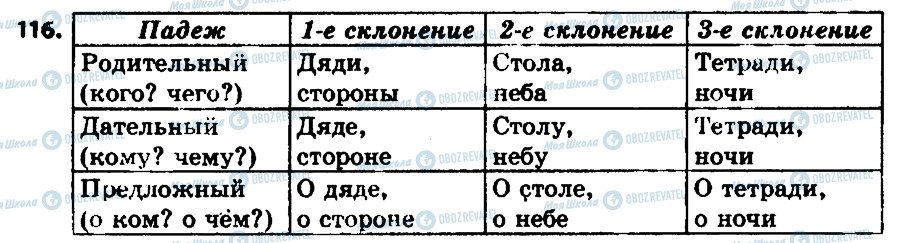 ГДЗ Російська мова 7 клас сторінка 116