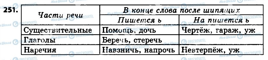 ГДЗ Російська мова 7 клас сторінка 251