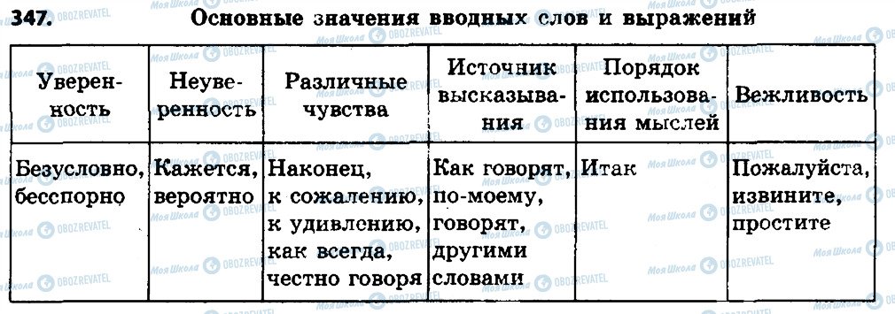 ГДЗ Русский язык 7 класс страница 347