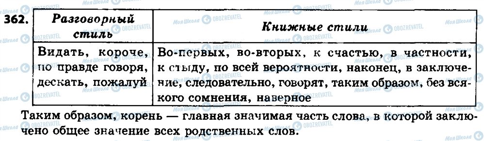 ГДЗ Російська мова 7 клас сторінка 362