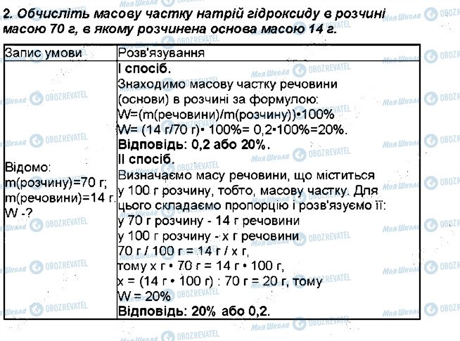 ГДЗ Хімія 7 клас сторінка 2