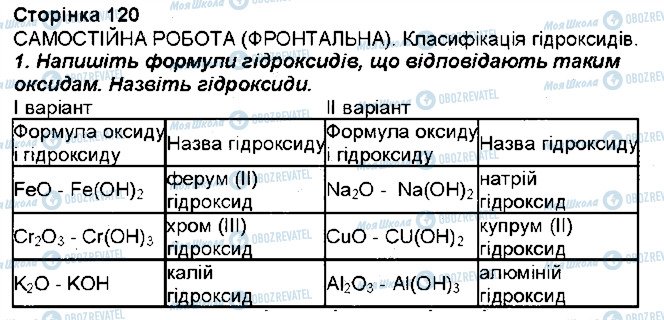 ГДЗ Хімія 7 клас сторінка 1