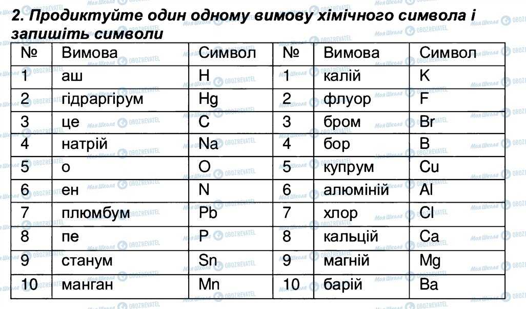 ГДЗ Химия 7 класс страница 2