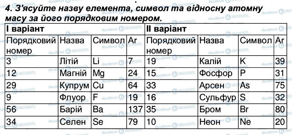 ГДЗ Химия 7 класс страница 4