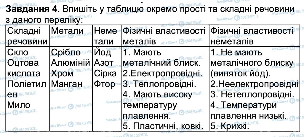 ГДЗ Химия 7 класс страница 4