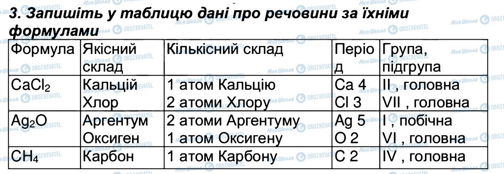 ГДЗ Химия 7 класс страница 3