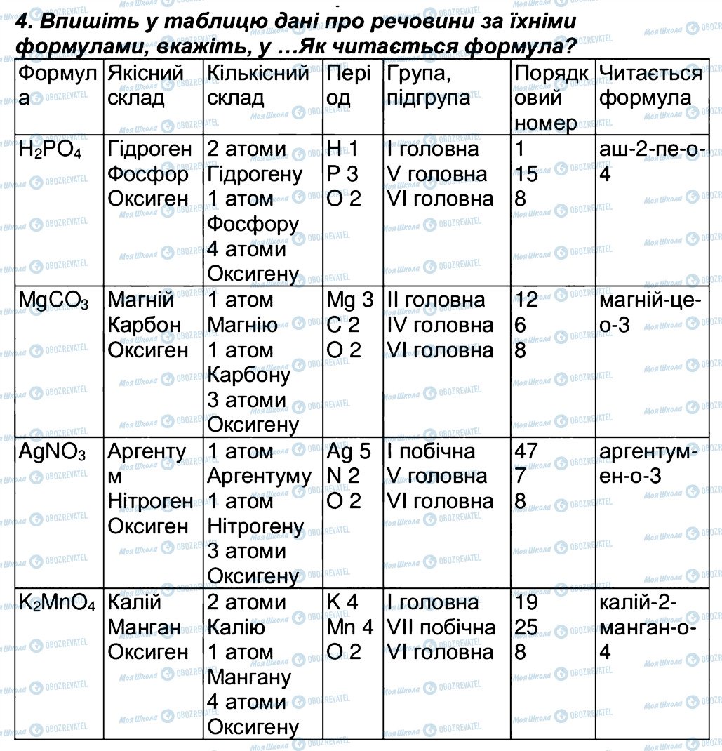 ГДЗ Хімія 7 клас сторінка 4