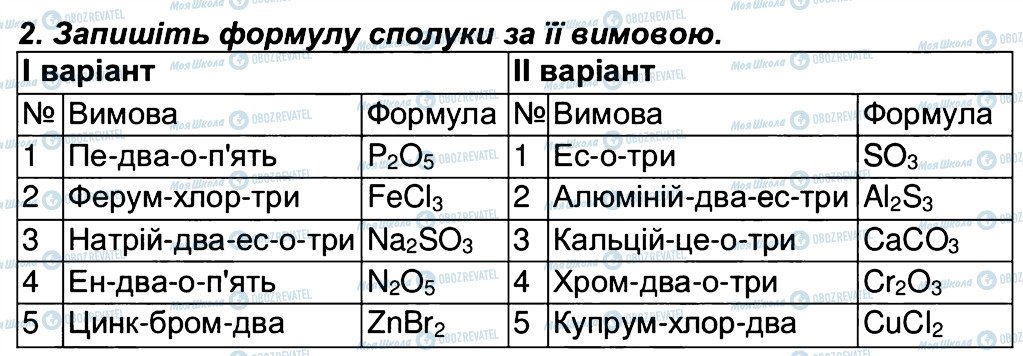 ГДЗ Химия 7 класс страница 2